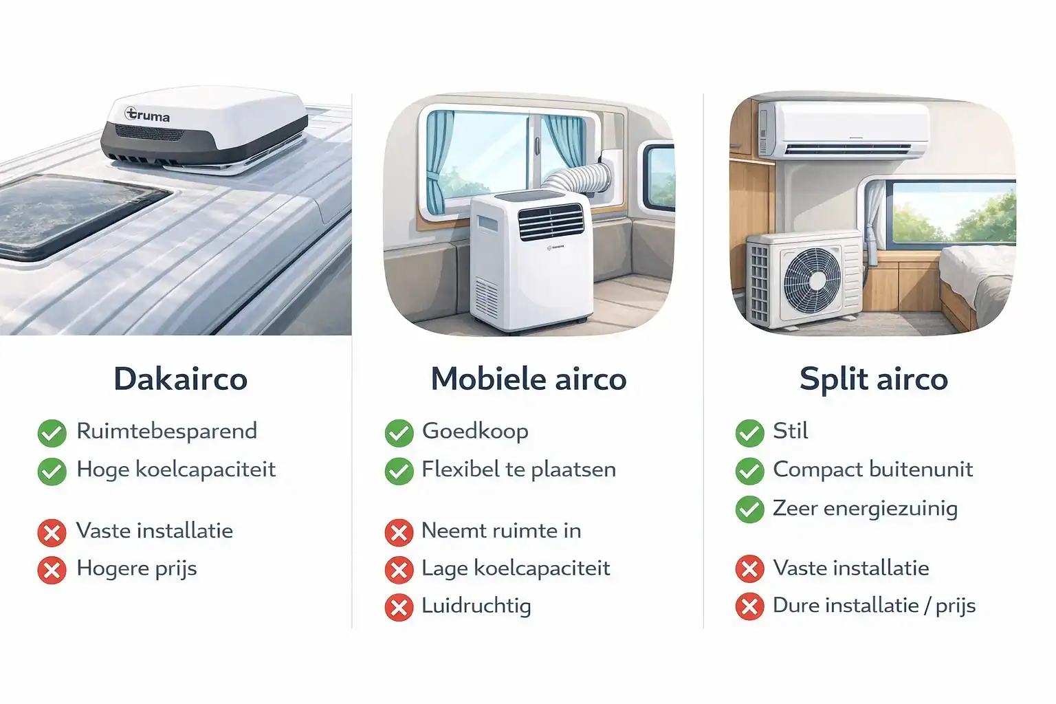 Drie types airco voor camper vergeleken - dakairco, mobiel en split