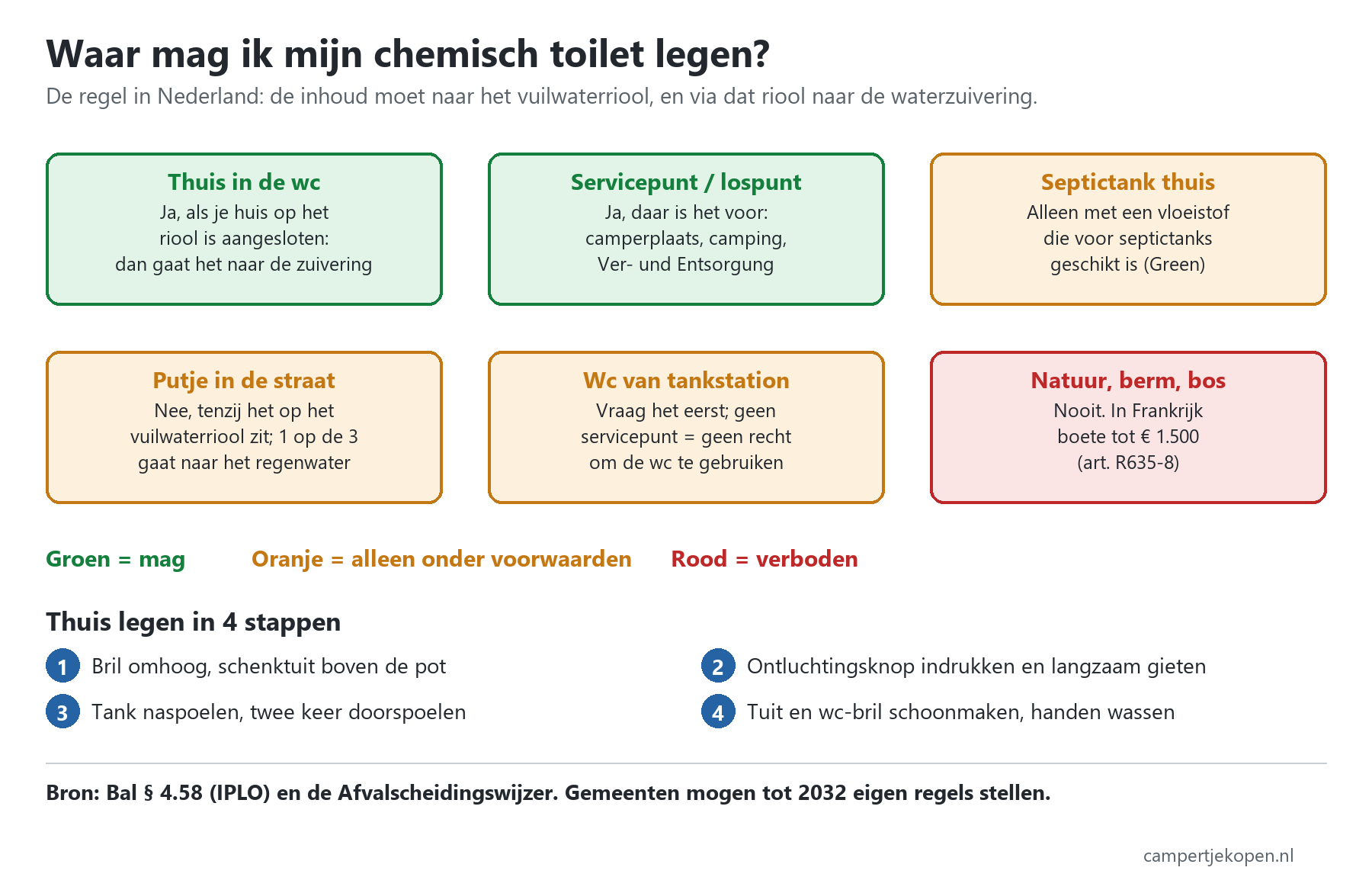 Overzicht waar je een chemisch toilet mag legen: thuis in de wc en bij een servicepunt wel, in een putje op straat alleen onder voorwaarden en in de natuur nooit